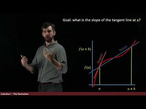Definition of the Derivative | Part I