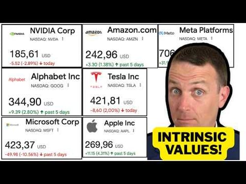 When to BUY NVDA, MSFT, AAPL, META, GOOG, AMZN, TSLA?