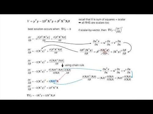 Normal Equation Derivation