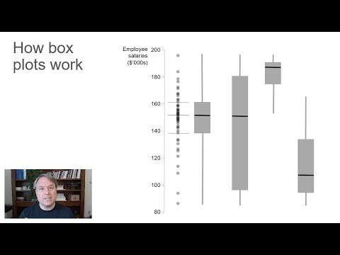 How to read a box plot (a.k.a. a box-and-whisker plot) - Nick Desbarats