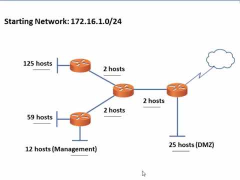 22. CCNA Ch11 - Solve a VLSM subnetting scheme