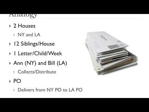 3.1 - Transport Layer | FHU - Computer Networks