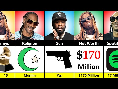 Snoop Dogg vs 50 Cent vs Lil Wayne - Who's Bigger?