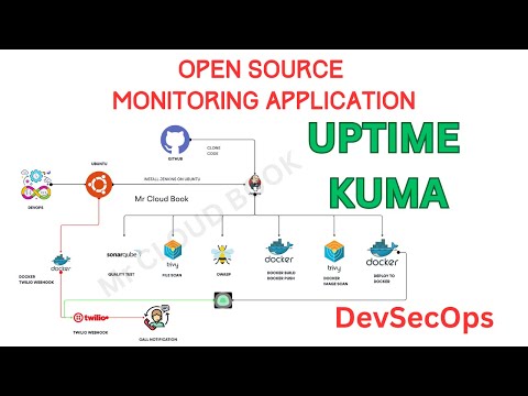 CI/CD Pipeline for Uptime-Kuma | Get Call Alerts for Server Downtime | Open Source Monitoring