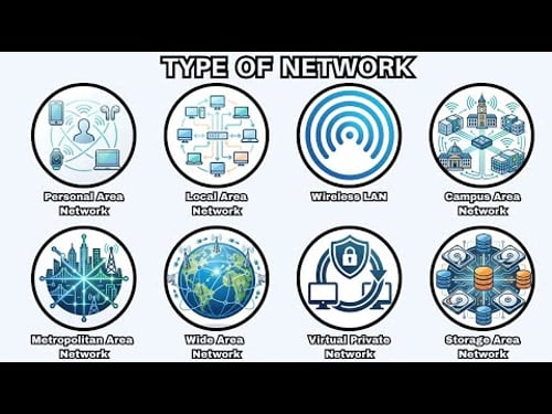 Setiap Jenis Jaringan Utama Dijelaskan Hanya dalam 4 Menit (Sangat Sederhana)