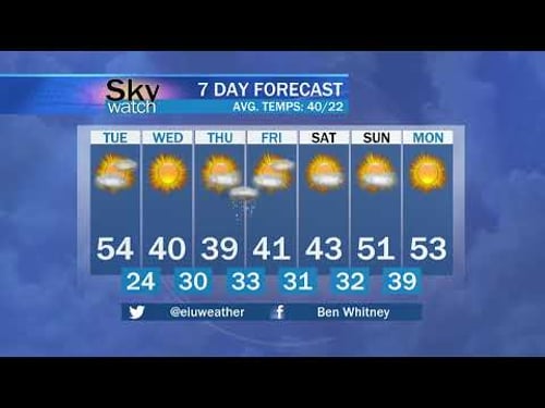 WEIU News Watch Feb 9, 2026