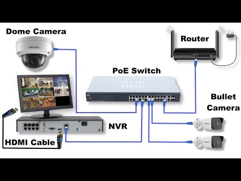 CCTV Camera & POE Switch Wiring Diagram With NVR | CCTV Camera Wiring Connection