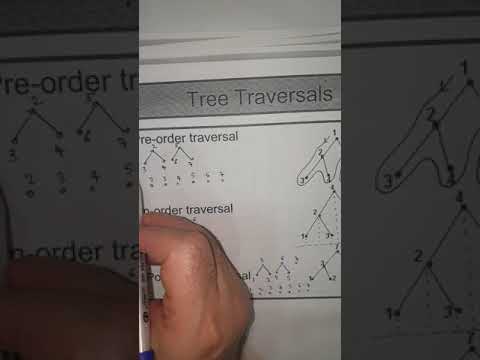 Math151 Tree Traversal (5.6)(1-3)
