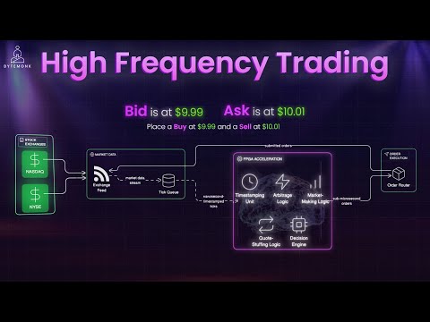 Inside a Real High-Frequency Trading System | HFT Architecture