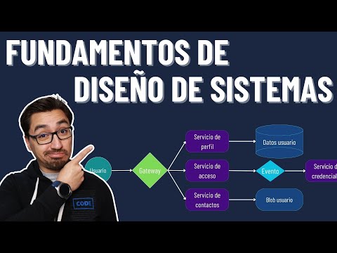 ¡Este tutorial es todo lo que necesitas para comenzar con el diseño de sistemas!