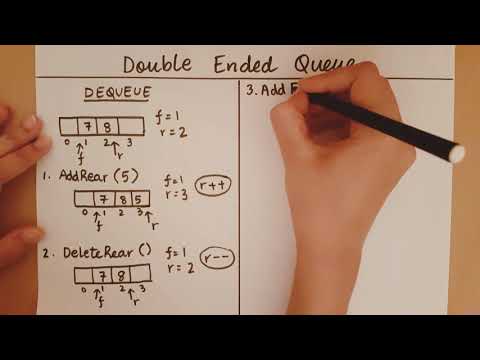 Introduction to Double Ended Queues