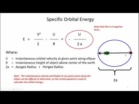 Introduction to Basic Orbital Mechanics