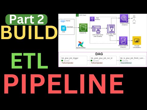 Customer Churn Data Analytics|Data Pipeline using Apache Airflow, Glue, S3, Redshift, PowerBI|Part 2