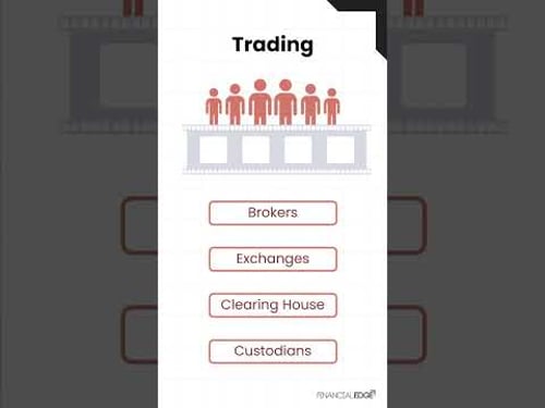 The Life Cycle of a Trade Explained #shorts