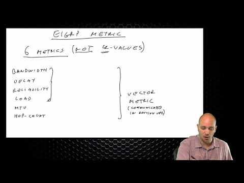 400 101 CCIE Routing and Switching 96 EIGRP