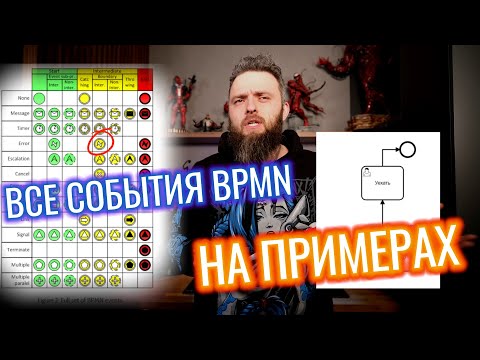 BPMN за 9 минут: Все кружочки (события) на примерах