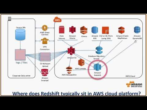 AWS Redshift Query Tuning and Performance Optimization