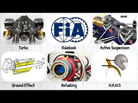 Why the FIA Keeps Changing Rules In Formula One