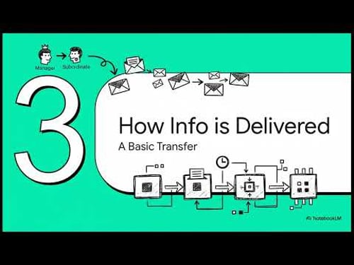 AHB Protocol | Postal service analogy | AMBA Protocols | Onchip communication protocols