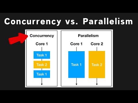 99% of Developers Don't Get Concurrency