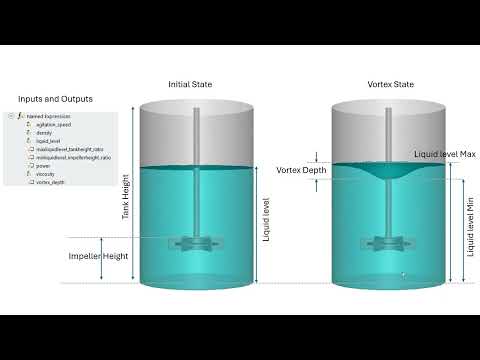 Simulation of Steady Vortex in a Stirred Tank using Ansys Fluent