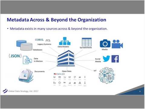 Webinar: Data Modeling & Metadata Management