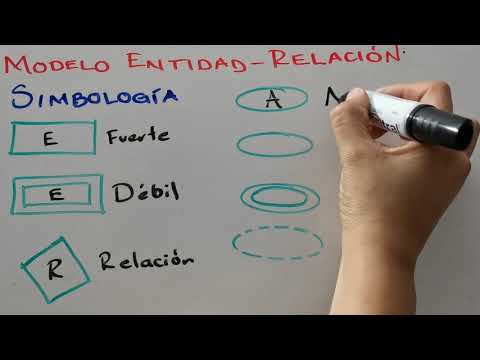 Modelo Entidad Relación. Introducción