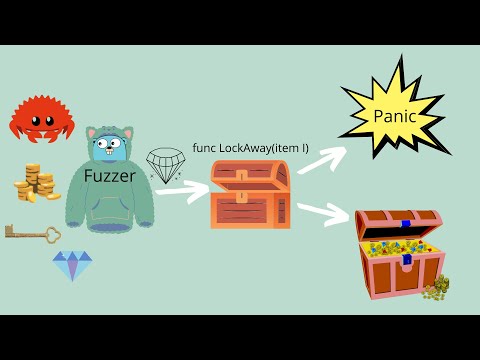 Fuzzing In Go