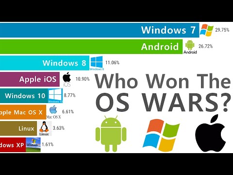 Most Popular Operating Systems (1980–2025) – 45 Years of EPIC OS WARS!