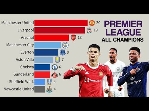 Premier League | Every English Football Champions ( 2000 - 2025 )