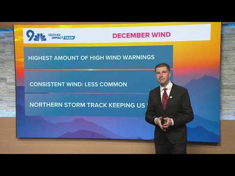 Has Colorado been unusually windy this season?