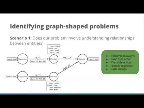 Identifying Graph Shaped Problems