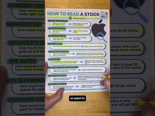 How To Read A Stock (AAPL)