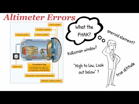 Learn about Altimeter Errors and understand what causes them in 5 minutes.