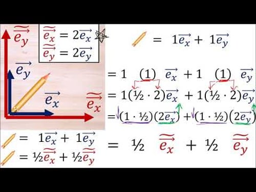 Relativity 102b: Keys to Relativity - Covariance and Contravariance