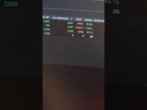 The $50 Million Options Disaster