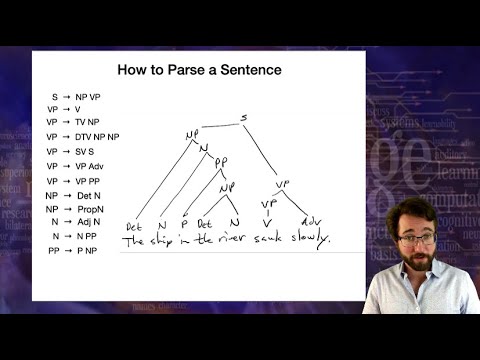 Introduction to Linguistics: Syntax 3