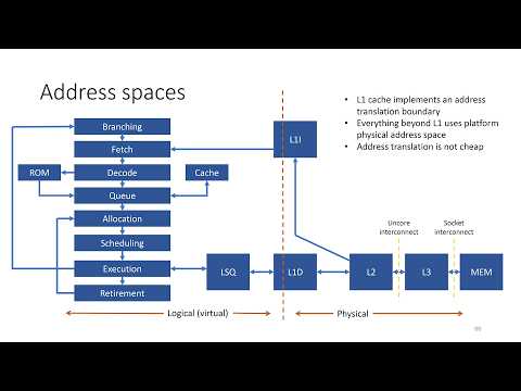 Performance Optimization in Software Development - Being Friendly to Your Hardware - Ignas Bagdonas