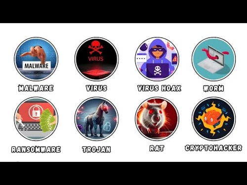 Semua Virus Komputer Dijelaskan dalam 7 Menit (Sangat Sederhana)