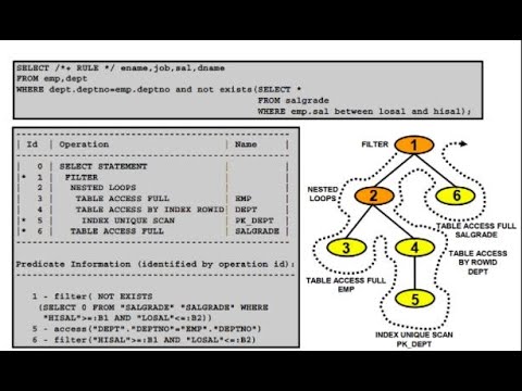 Interpreting execution plans in Oracle Part 1