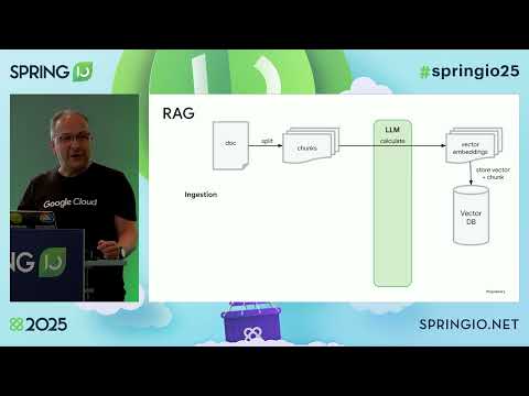 Practical Agentic RAG with SpringAI in Modern Enterprise Applications by Dan Dobrin @ Spring I/O 25