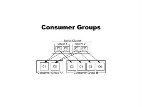 I can't believe it's not a queue: Using Kafka with Spring