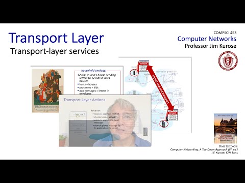 3.1 Introduction and Transport-layer Services
