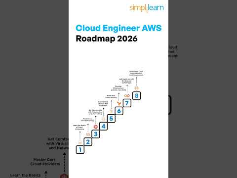 AWS Cloud Engineer Roadmap 2026 🚀 #simplilearn #shorts
