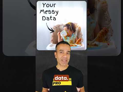 What is Power BI? #shorts