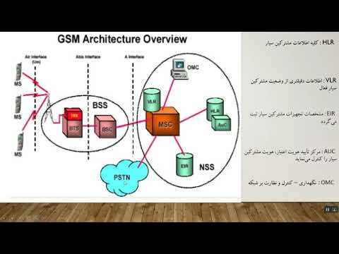 نحوه کار سیستم مخابرات GSM