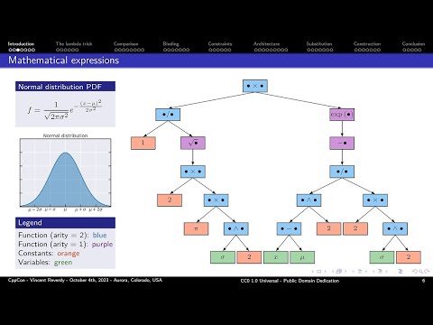 Symbolic Calculus for High-performance Computing From Scratch Using C++23 - Vincent Reverdy - CppCon