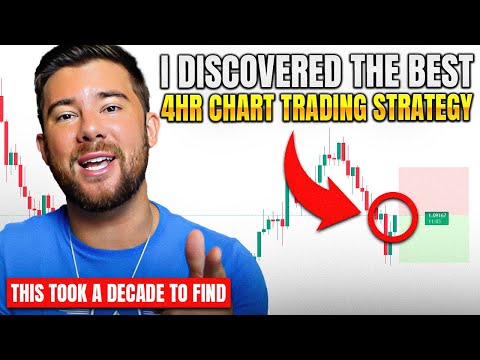 The Only 4hr Price Action Trading Strategy You Will Ever Need... (Full Tutorial)