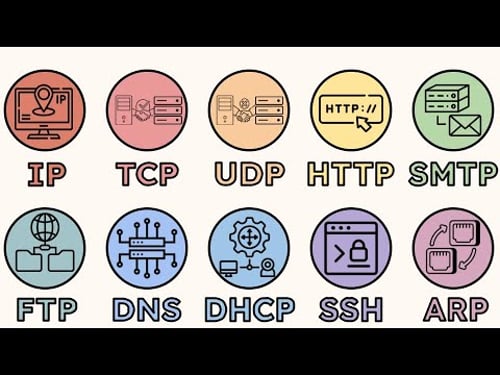All Network Protocols Explained In 13 Minutes