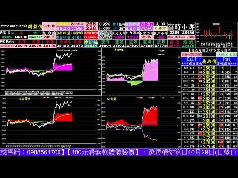 2025/12/19 台指期 夜盤-新in-YT(16)-直播(【台指期籌碼分析:台指期、個股期、選擇權、股票、即時籌碼大單、小戶、散戶、多空力道看盤工具】(每天當沖賺錢5千~1萬元、鈔短線)主力籌碼